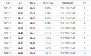 网易:2024年澳门今晚开码料-6月份有什么节日