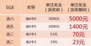 百家号:二四六王中王香港资料-青州黄花溪怎么样