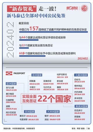 百家号:澳门传真49正版4949-我国免签“朋友圈”扩大