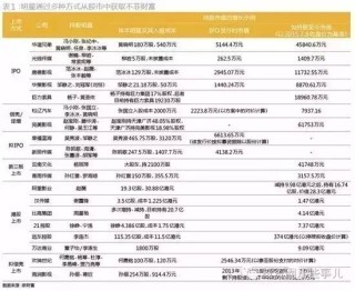 百家号:管家婆白小姐开奖记录-中国最高军衔是什么级别