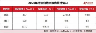 搜狗订阅:全澳门最精准澳门资料网站-经济gdp是什么意思