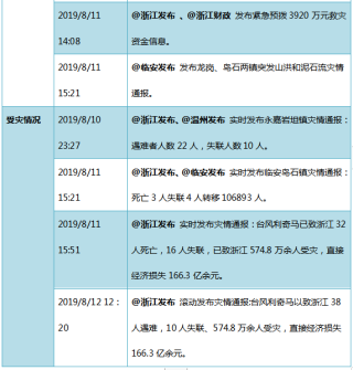 微博订阅:新澳门免费资料大全历史记录开马-新一代载人登月火箭\"新\"在哪？