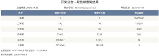 百度平台:2024新奥开奖结果-粉玫瑰代表什么