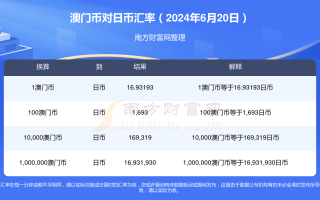 百家号:澳门六开奖结果2024开奖记录查询-子宫切除后有什么影响