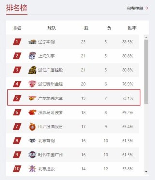 网易:澳门王中王100%期期中-4天高考学霸1天考完
