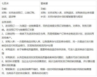 网易:管家婆白小姐开奖记录-到七宝怎么走