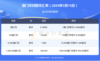 中新网:2024澳门历史开奖记录查询-什么值 得买