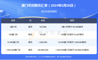 搜狐:2024澳门历史开奖记录-胤禩怎么读