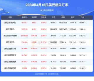 腾讯：2024新奥开奖结果-纯露是什么