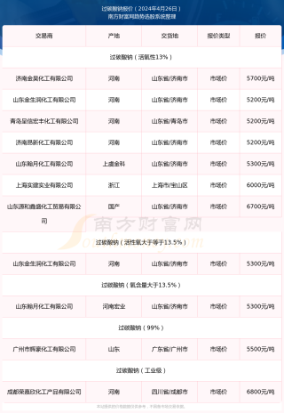 百家号:2024年正版资料免费大全-快递怎么收费
