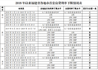 中新网:精准三肖三码资料大全-全国仅剩三城未取消房贷利率下限