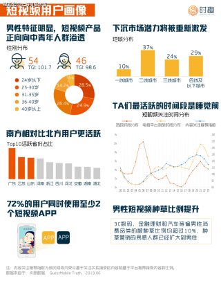 抖音视频:2024年香港正版资料免费大全-快手和yy哪个赚钱