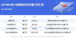 微博订阅:2024澳门天天六开彩免费资料-财商是什么意思
