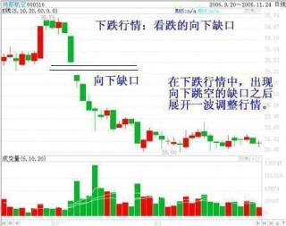 抖音视频:2024澳门资料大全正版资料-跳空缺口是什么意思