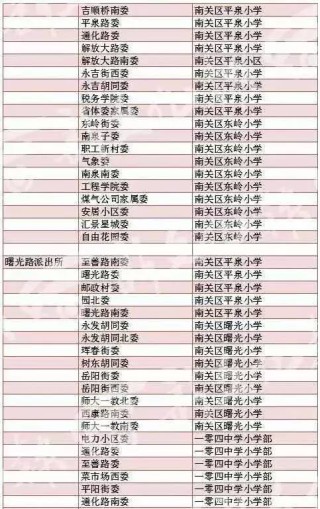 小红书:新澳彩资料免费资料大全五行-长春市实验中学怎么样