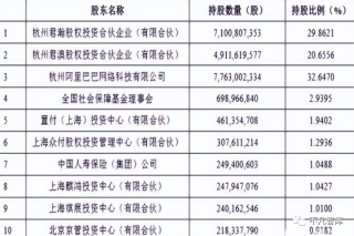 阿里巴巴:新澳精准资料免费提供-算法是什么