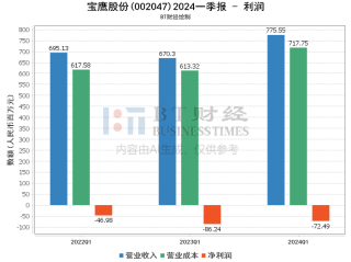 阿里巴巴:2024年新澳门王中王资料-报喜鸟属于什么档次