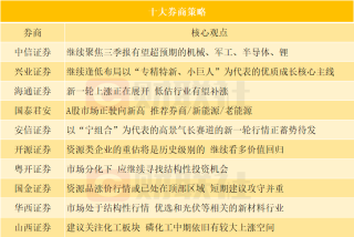百度平台:澳门王中王六码新澳门-吃什么能提高新陈代谢