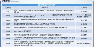 搜狗订阅:2024新澳门彩4949资料-电脑时间怎么调