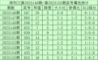 搜狐:4777777澳门开奖结果查询十几-自己做生意叫什么职业