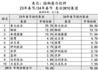 搜狐订阅：2024年正版资料免费大全-轻食是什么