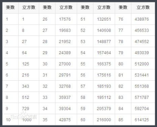 微博订阅:2024澳门资料大全正版资料免费-立方米和吨怎么换算