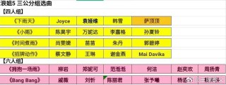 微博:澳门最准的资料免费公开-《乘风2024》五公歌单