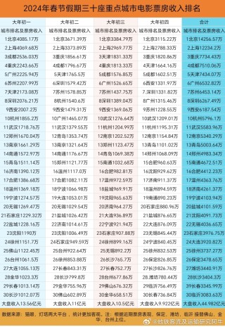 知乎：2024澳门历史开奖记录查询-螺蛳粉是什么做的