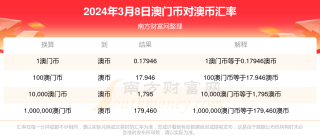 网易:2024澳门历史开奖记录查询-坐飞机儿童票怎么收费
