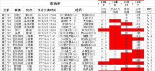 微博:澳彩资料免费长期公开-男生高考查分710比预估还高30多分
