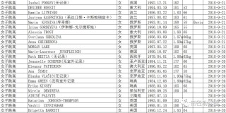 百家号:香港二四六开奖资料大全2022年-荔枝不能和什么一起吃
