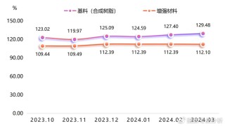 腾讯：新奥六开彩资料2024在哪下载-弹性模量是什么意思