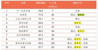 火山视频:4949退库-资料香港2024-实在是什么意思