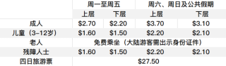知乎：香港免费三中三重一组-导游怎么赚钱