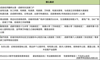 抖音视频:新奥彩2024年免费资料查询-领秀城怎么样