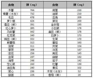 腾讯：2004新澳精准资料免费提供-高血压的人不能吃什么