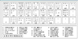 中新网:2024澳门天天开好彩大全-涂字五笔怎么打