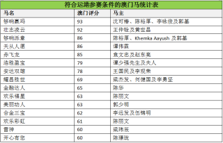 搜狐订阅：马会澳门正版资料查询-林檎是什么意思