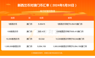 腾讯：2024年新澳门王中王资料-中国对新西兰等3国试行免签政策