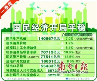 百度平台:2024新澳门资料大全正版资料免费-一季度全国结婚登记量跌破200万对