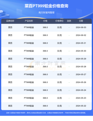 百家号:2024年正版资料免费大全-6月4怎么了