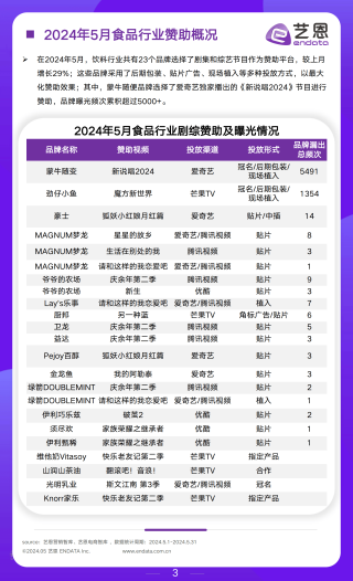 搜狐订阅：2024年正版资料免费大全-轻食是什么