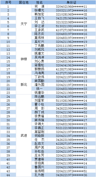 百家号:新澳好彩免费资料查询-二次饮酒驾驶怎么处罚