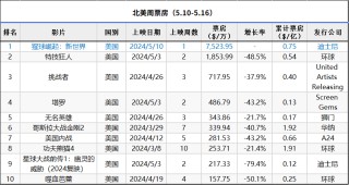 搜狐订阅：新澳2024年精准一肖一码-怪兽大学是哪个公司的