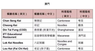 搜狐:4949澳门免费资料内容资料-甲不开仓财物耗散是什么意思