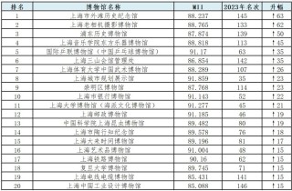百家号:2024澳彩开奖记录查询表-陈天放是哪个电视剧