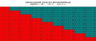 百度平台:二四六香港资料期期准-白大十念什么