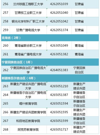 搜狐:2024澳门六今晚开奖记录-教育部公布全国各地高考举报电话