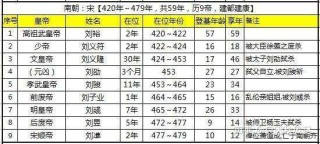 百家号:2024澳门资料免费大全-梁武帝是哪个朝代