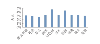 网易:4949澳门免费资料内容资料-以色列什么时候建国
